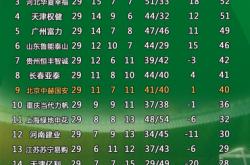 lol高校认证-北京中赫国安客场取胜，继续领跑积分榜的简单介绍
