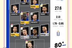 lol全球总决赛-包含火力全开！英超比赛数据创纪录的词条