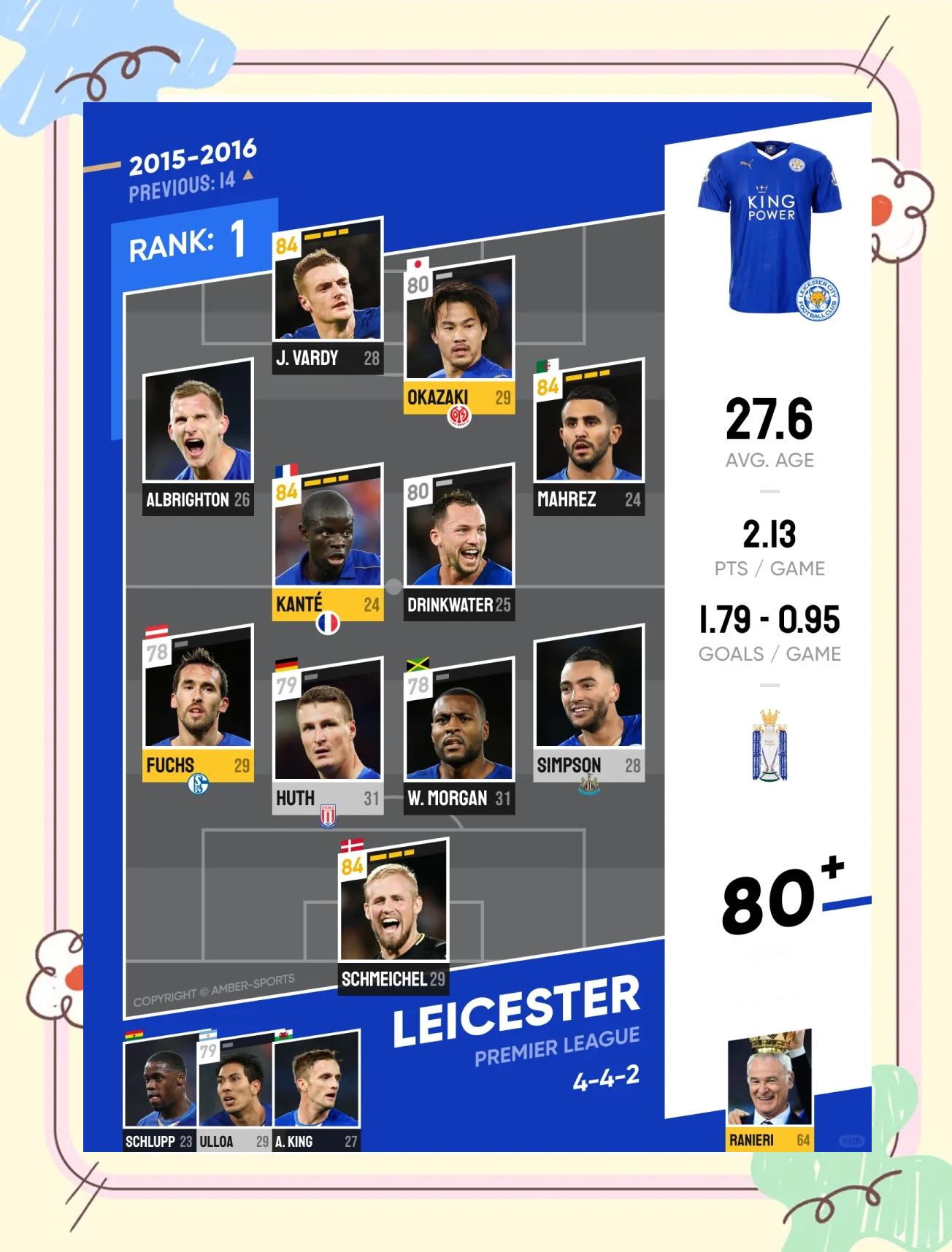 包含火力全开！英超比赛数据创纪录的词条