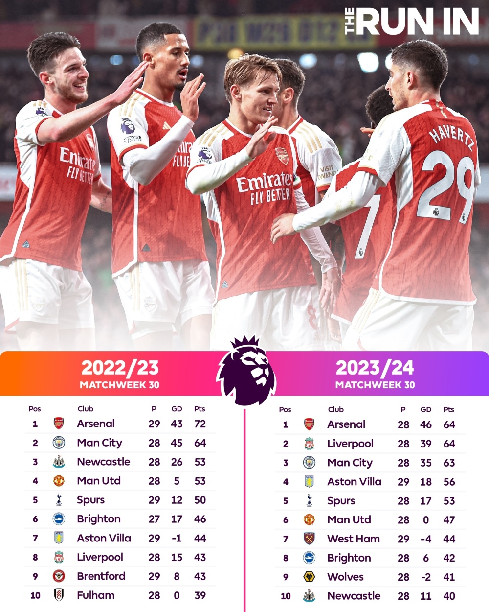 包含火力全开！英超比赛数据创纪录的词条