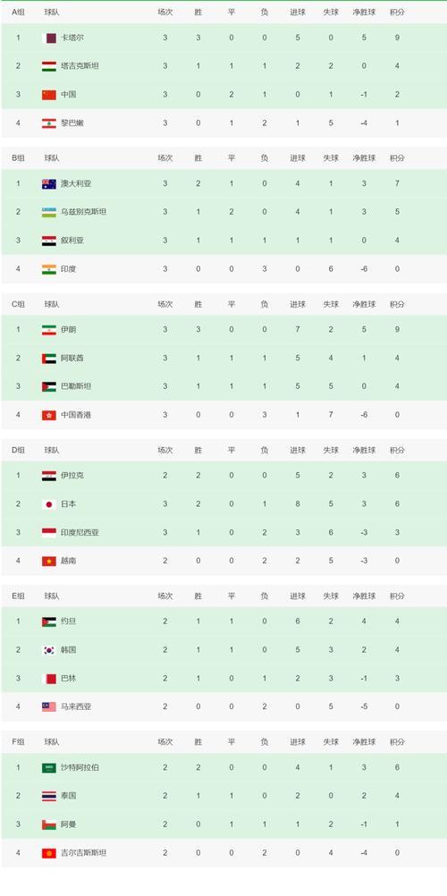 专家预测亚洲杯胜率超六成,结果成焦点 专家预测亚洲杯胜率超六成,结果成焦点